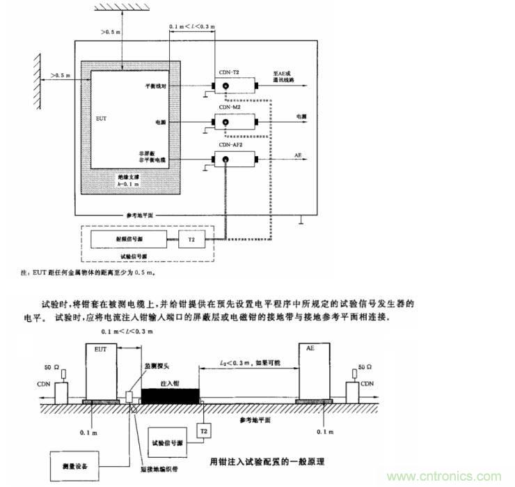 電磁兼容微講堂之傳導(dǎo)抗擾度標準解讀與交流