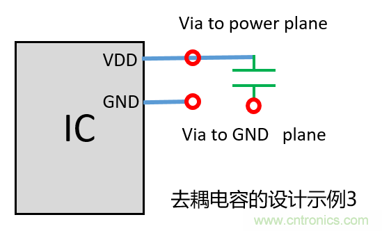 去耦電容（decoupling capacitors）如何擺放設計？