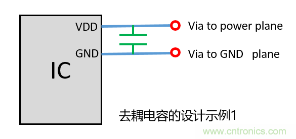 去耦電容（decoupling capacitors）如何擺放設計？