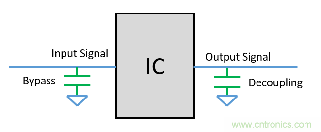 去耦電容（decoupling capacitors）如何擺放設計？