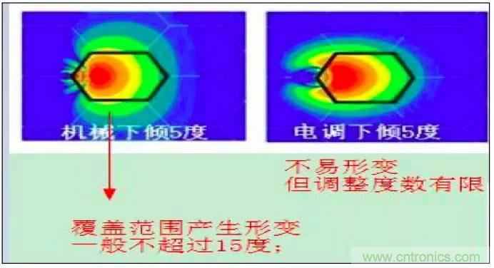 最好的天線基礎(chǔ)知識(shí)！超實(shí)用 隨時(shí)查詢