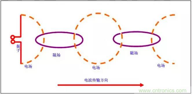 最好的天線基礎(chǔ)知識(shí)！超實(shí)用 隨時(shí)查詢