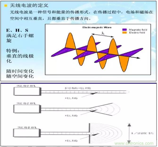 最好的天線基礎(chǔ)知識(shí)！超實(shí)用 隨時(shí)查詢
