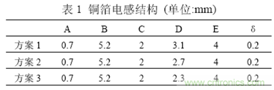 一次弄懂：集膚效應(yīng)、鄰近效應(yīng)、邊緣效應(yīng)、渦流損耗