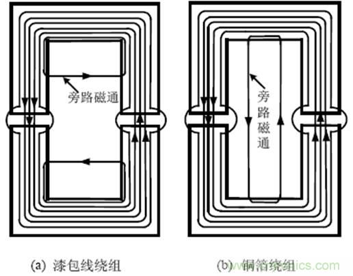 一次弄懂：集膚效應(yīng)、鄰近效應(yīng)、邊緣效應(yīng)、渦流損耗