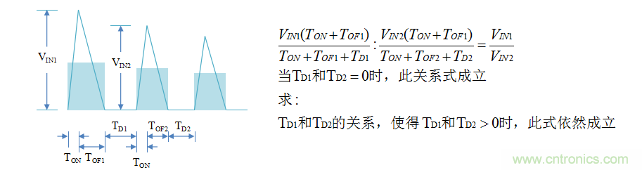 【精辟】就這樣把PF和PFC講透了?。?！
