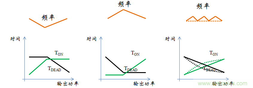 【精辟】就這樣把PF和PFC講透了?。?！