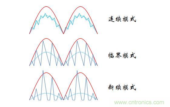 【精辟】就這樣把PF和PFC講透了?。。? width=