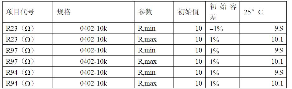 開(kāi)關(guān)電源各種保護(hù)電路實(shí)例詳細(xì)解剖！