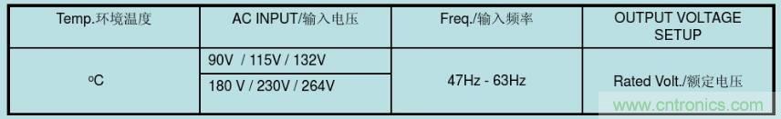 開關(guān)電源32個測試項：測試所需工具、測試方法、波形