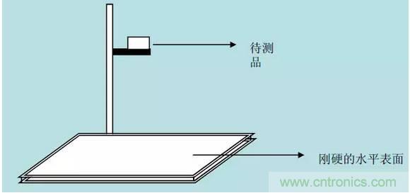 開關(guān)電源32個測試項：測試所需工具、測試方法、波形
