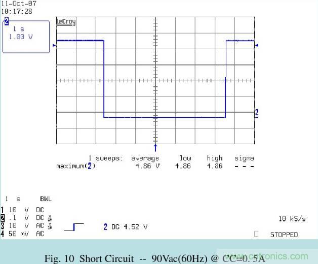 開關(guān)電源32個測試項：測試所需工具、測試方法、波形