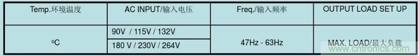 開關(guān)電源32個測試項：測試所需工具、測試方法、波形