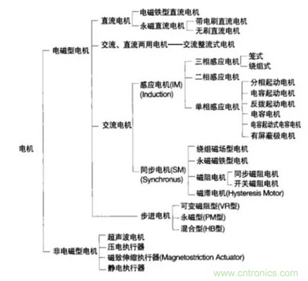 新能源汽車驅(qū)動(dòng)電機(jī)深度分析！