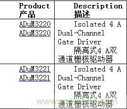 http://www.letoeg.cn/gptech-art/80032631