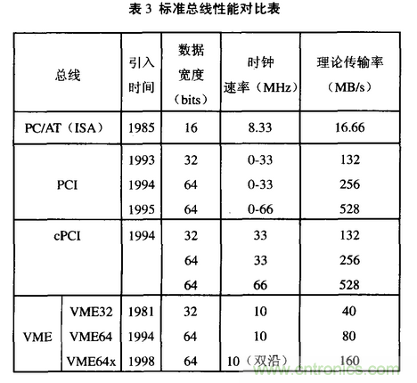 高速實(shí)時數(shù)字信號處理硬件技術(shù)發(fā)展概述