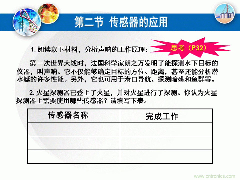 32張PPT簡(jiǎn)述傳感器的7大應(yīng)用！
