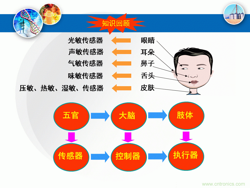 32張PPT簡(jiǎn)述傳感器的7大應(yīng)用！
