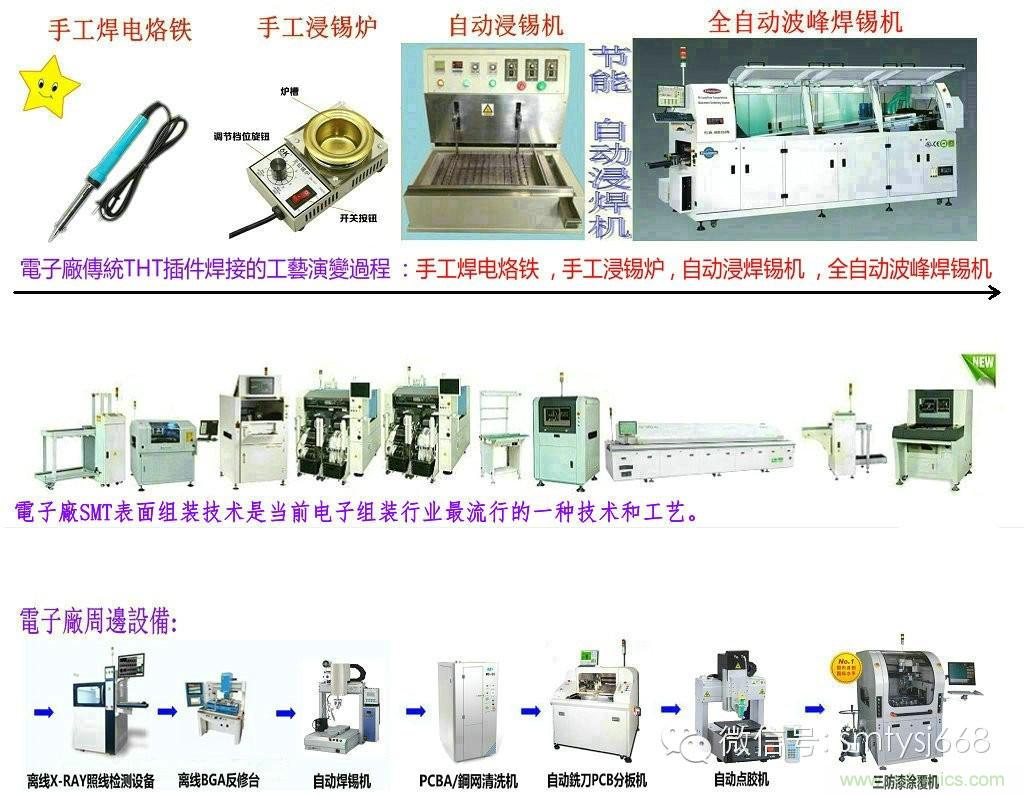 SMT無(wú)塵貼片車(chē)間生產(chǎn)環(huán)境要求與SMT制程管理規(guī)定實(shí)用手冊(cè)！！