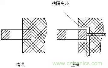 如何做PCB的元器件焊盤設(shè)計(jì)？