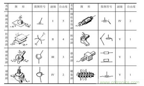 一文讀懂工業(yè)機器人結(jié)構(gòu)、驅(qū)動及技術(shù)指標(biāo)