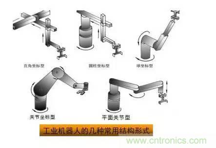 一文讀懂工業(yè)機器人結(jié)構(gòu)、驅(qū)動及技術(shù)指標(biāo)
