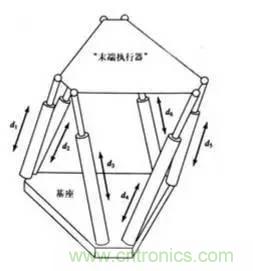 一文讀懂工業(yè)機器人結(jié)構(gòu)、驅(qū)動及技術(shù)指標(biāo)