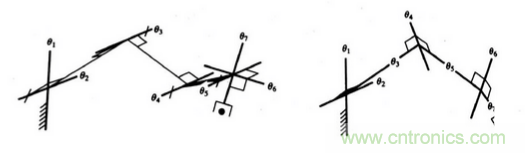 一文讀懂工業(yè)機器人結(jié)構(gòu)、驅(qū)動及技術(shù)指標(biāo)