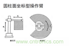 一文讀懂工業(yè)機器人結(jié)構(gòu)、驅(qū)動及技術(shù)指標(biāo)