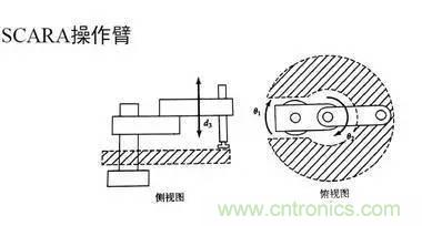 一文讀懂工業(yè)機器人結(jié)構(gòu)、驅(qū)動及技術(shù)指標(biāo)