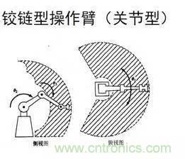 一文讀懂工業(yè)機器人結(jié)構(gòu)、驅(qū)動及技術(shù)指標(biāo)