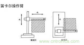 一文讀懂工業(yè)機器人結(jié)構(gòu)、驅(qū)動及技術(shù)指標(biāo)