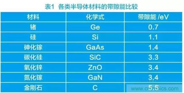 帶你走進(jìn)碳化硅元器件的前世今生！