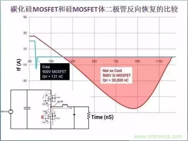 帶你走進(jìn)碳化硅元器件的前世今生！
