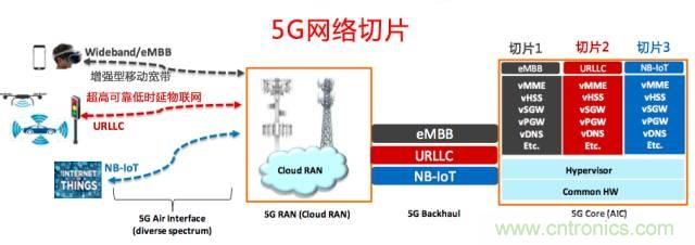 遭遇DDoS、漏洞及旁路攻擊，5G如何應(yīng)對？