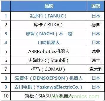 扒一扒日本電子元器件產(chǎn)業(yè)的那些事，數(shù)據(jù)驚人