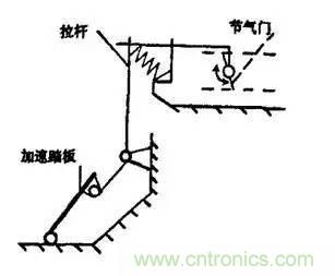 解析汽車&ldquo;電子油門&rdquo;究竟是怎么回事？