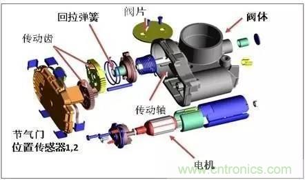 解析汽車&ldquo;電子油門&rdquo;究竟是怎么回事？