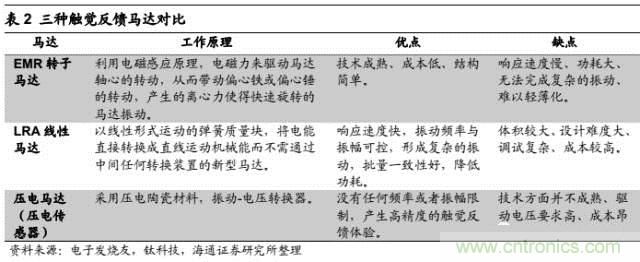 拆解蘋果/三星/小米/一加，從馬達技術看觸覺反饋的差距