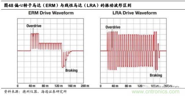 拆解蘋果/三星/小米/一加，從馬達技術看觸覺反饋的差距