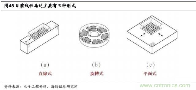 拆解蘋果/三星/小米/一加，從馬達技術看觸覺反饋的差距