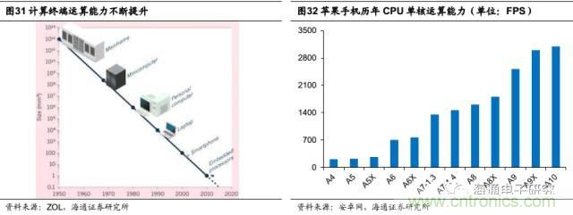拆解蘋果/三星/小米/一加，從馬達技術看觸覺反饋的差距