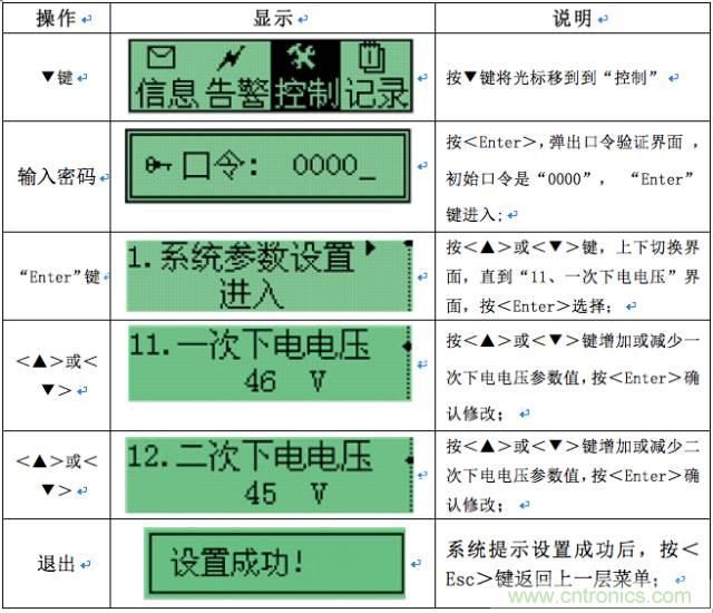 一次下電和二次下電到底有什么區(qū)別？ 如何操作？