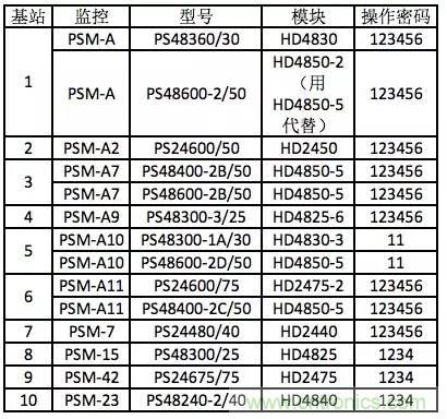 一次下電和二次下電到底有什么區(qū)別？ 如何操作？