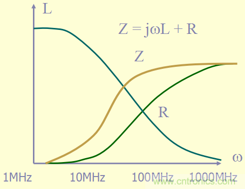 開(kāi)關(guān)電源EMC知識(shí)經(jīng)驗(yàn)超級(jí)總匯！