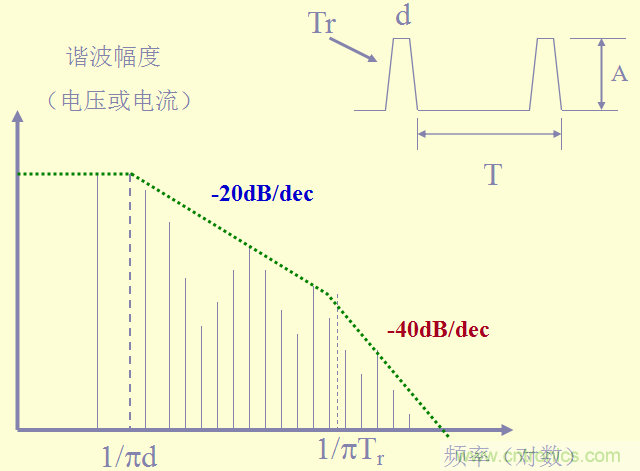 開(kāi)關(guān)電源EMC知識(shí)經(jīng)驗(yàn)超級(jí)總匯！