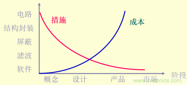 開(kāi)關(guān)電源EMC知識(shí)經(jīng)驗(yàn)超級(jí)總匯！
