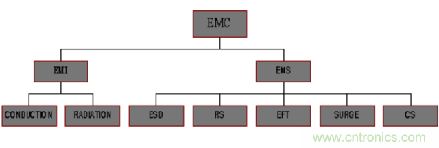 開(kāi)關(guān)電源EMC知識(shí)經(jīng)驗(yàn)超級(jí)總匯！