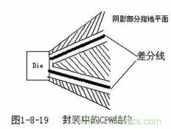 PCB三種特殊走線技巧，你都get到了嗎？