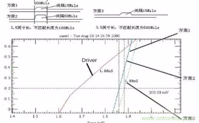PCB三種特殊走線技巧，你都get到了嗎？